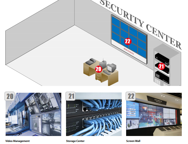 Video surveillance central room