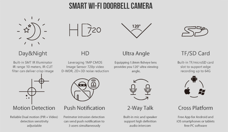 Smart Wi-Fi Doorbell Functions