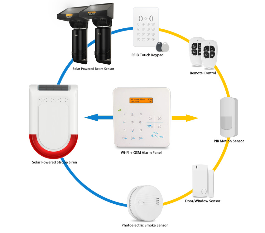 Wire-free battery powered perimeter alarm system