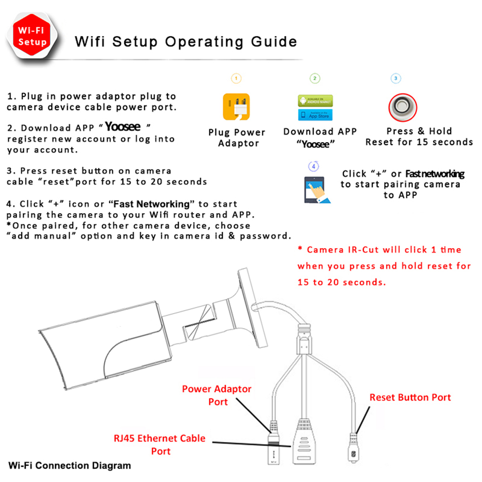 Wi-Fi setup operation guide: plugin power adaptor plug to camera device cable power port. 2. Download app 