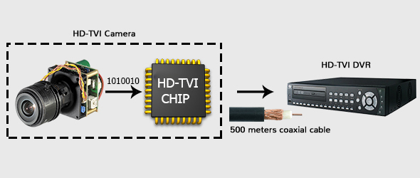 HD-TVI Interface Diagram