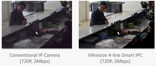 Conventional IP camera 720p vs Low bitrate Smart IP Camera 720p
