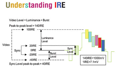 Understanding IRE