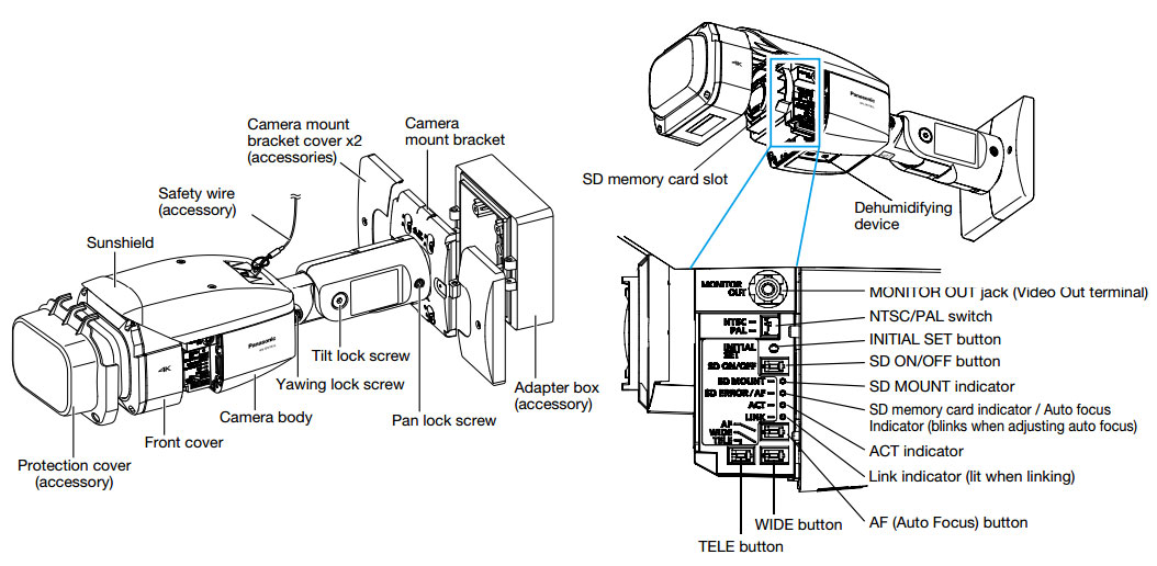 Panasonic WV-SPV781L Diagram