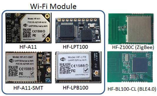 High-Flying WiFi/ZigBee/Bluetooth Module