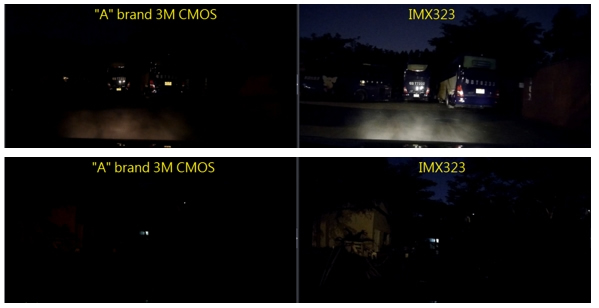 IMX323 vs other CMOS Sensor