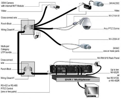 UTP connection diagram for CCTV camera system