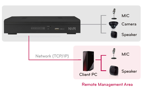 NVR Two-Way Audio Intercom