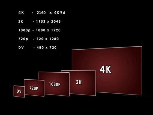 DV vs 720p vs 1080p vs 2K vs 4K resolution
