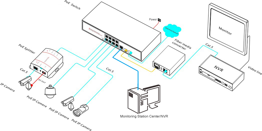 8-port PoE network switch connection diagram
