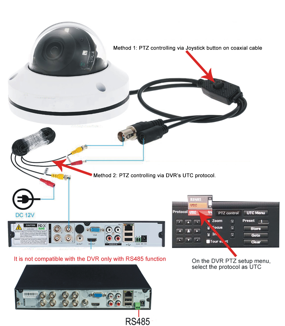 Speed dome camera PTZ control via UTC