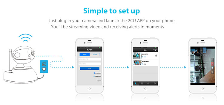 Simple to setup, Just plug in your camera and launch the 2CU App on your phone. You'll be streaming video and receiving alerts in moments.
