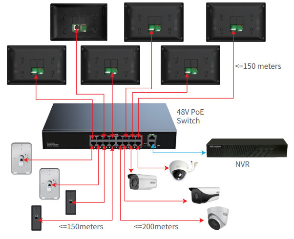 Wiring Video Intercom System 48V PoE Switch