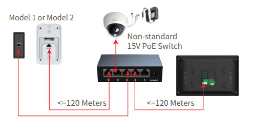 Wiring Video Intercom System By Using 12V PoE Switch