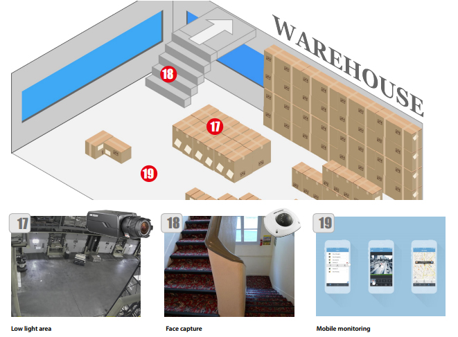 Warehouse video monitoring