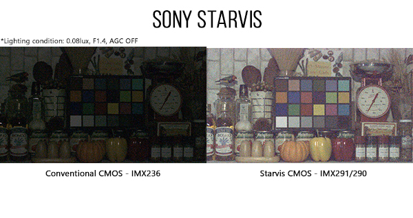 Sony IMX291 Starvis Performance