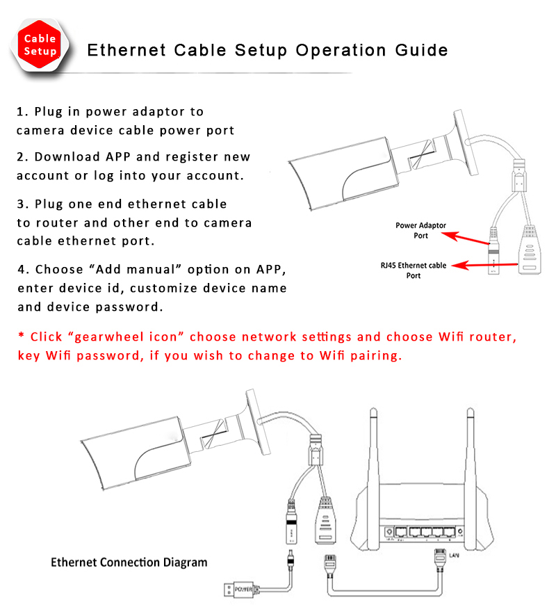 Ethernet cable setup operation guide, 1. Plug in power adaptor to camera device cable power port. 2. Download app and register new account or log into your account. Plug one side Ethernet cable to router and other side to camera cable Ethernet port. 4. Choose 