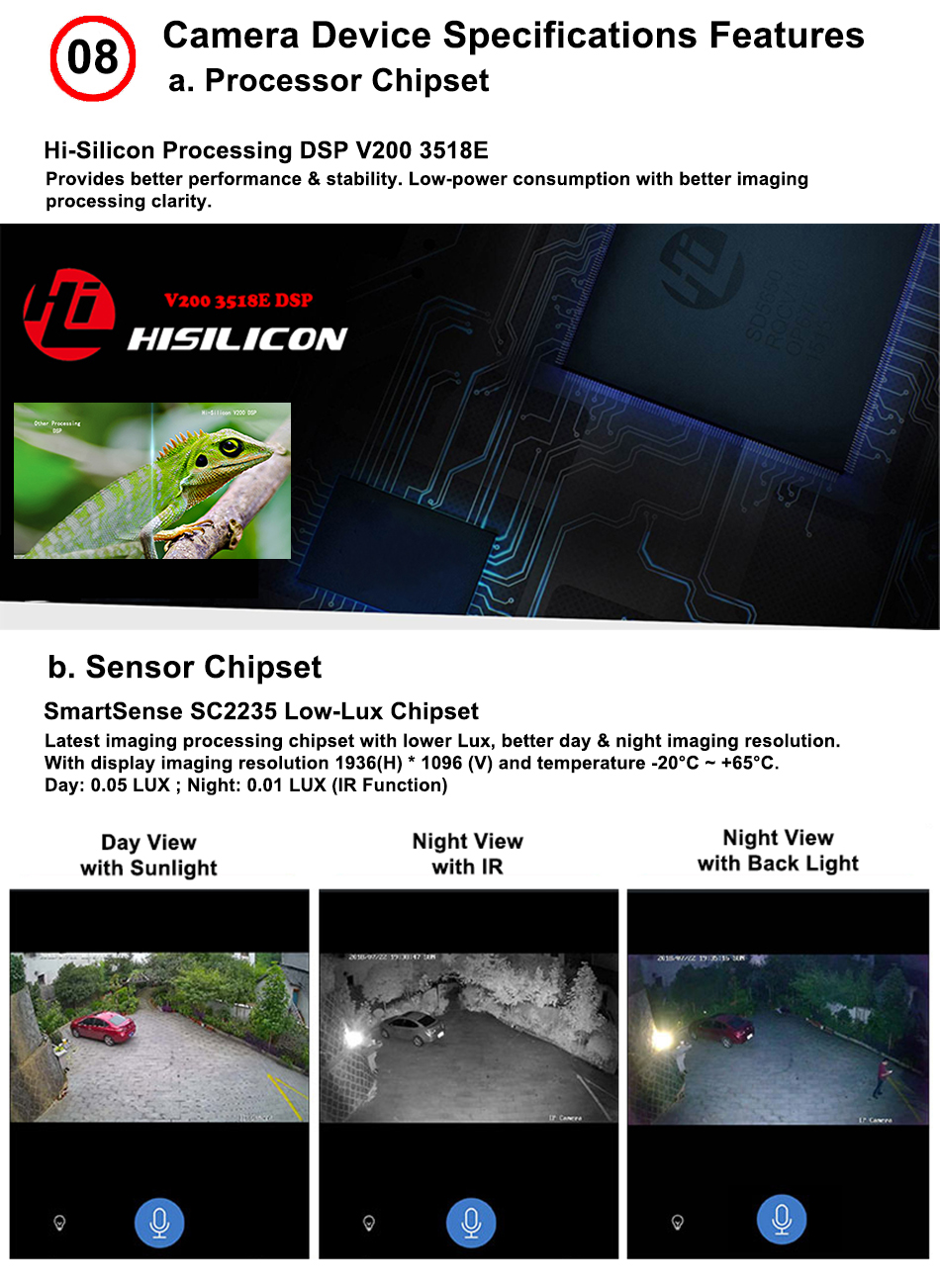 Hisilicon processing DSP Hi3518EV200, provides better profermance and stability. Low power consumption with better imaging processing clarity. SmartSens SC2235 low-lux CMOS image sensor with lower lux, better day & night imaging resolution.