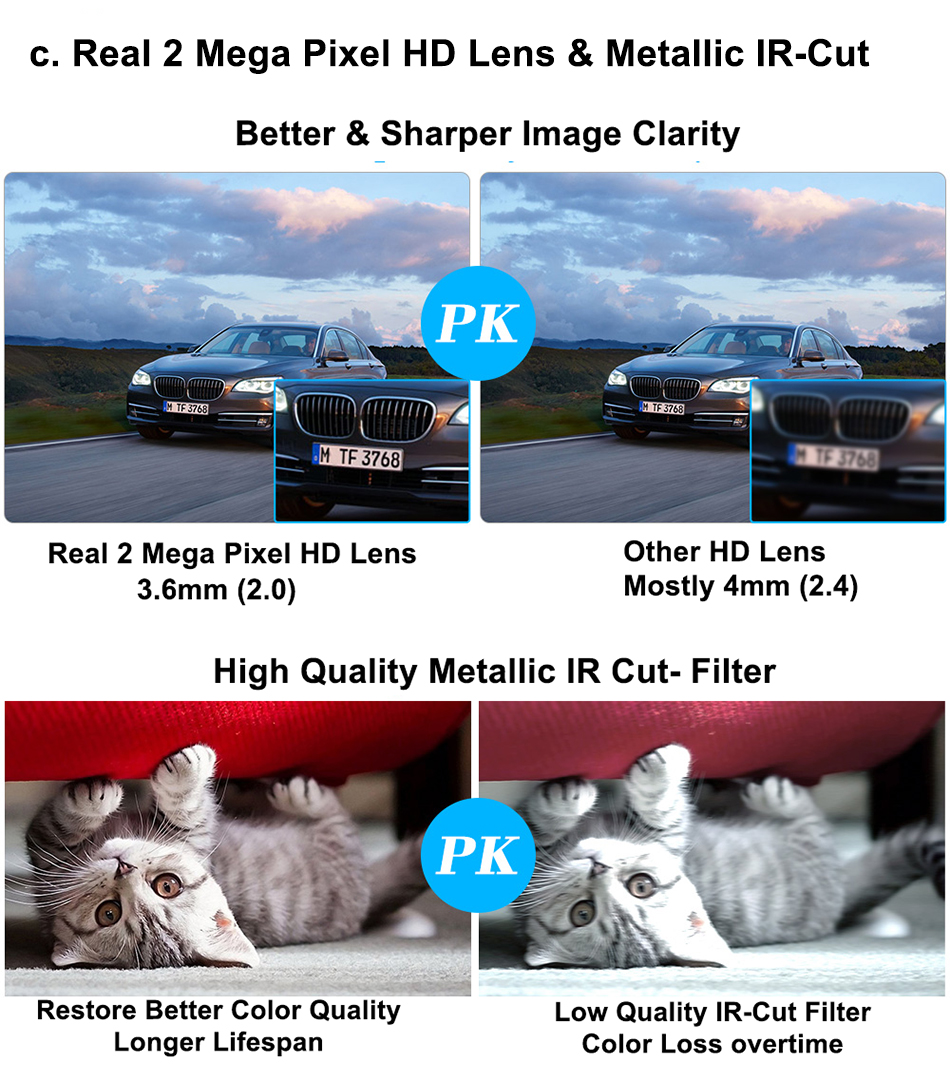 Real 3-megapixel HD lens and built-in IR-CUT filter.