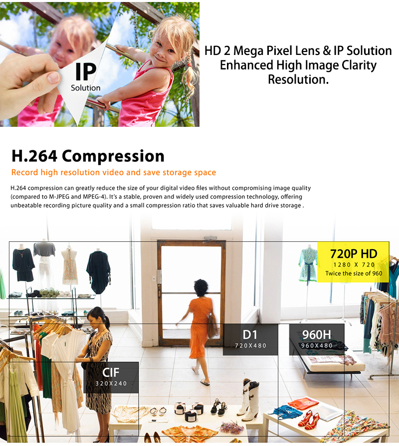 H.264 compression can greatly reduce the size of your digital video files without compromising image quality (compared to M-JPEG and MJPEG-4). It's a stable, proven and widely used compression technology, offering unbeatable recording picture quality and a small compression ratio that saves valuable hard drive storage.
