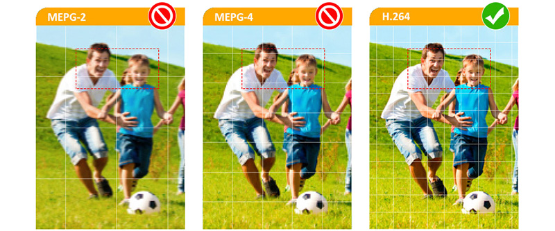 MPEG-2 vs MEPG-4 vs H.264
