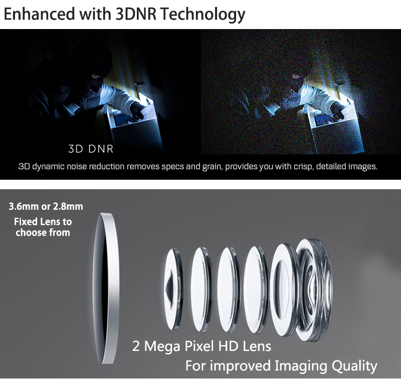2 megapixel HD lens, 3.6mm fixed focal