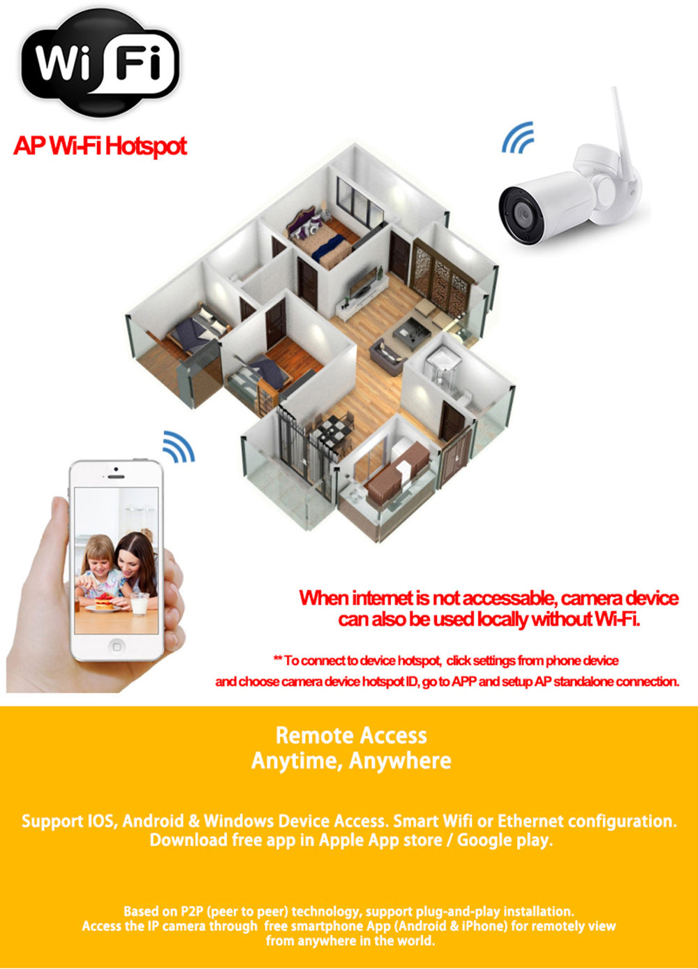 AP WiFi hotspot, when Internet is not accessible, camera device can be used locally without Wi-Fi.