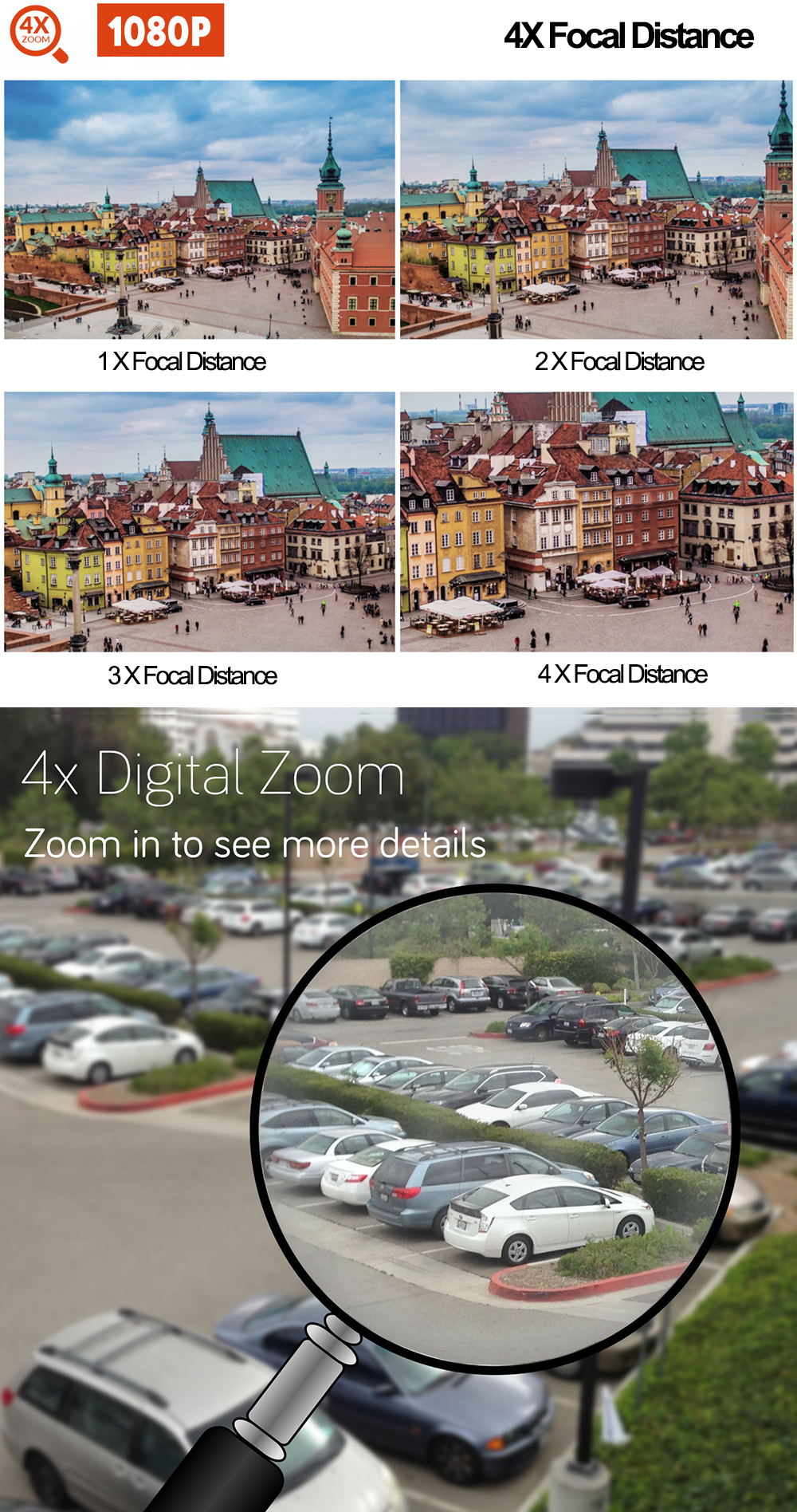 Variable focal length, providing 4x optical zoom and 4x digital zoom capability