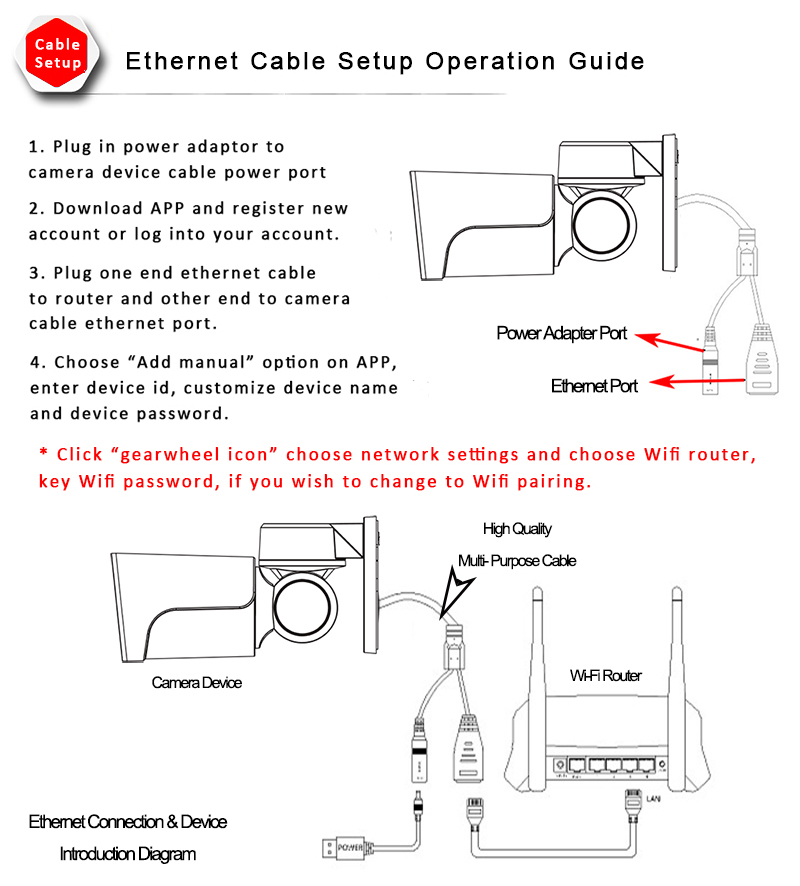 Ethernet connection/wiring of 1080p outdoor security camera