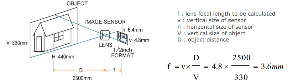  illustration for focal length calculation