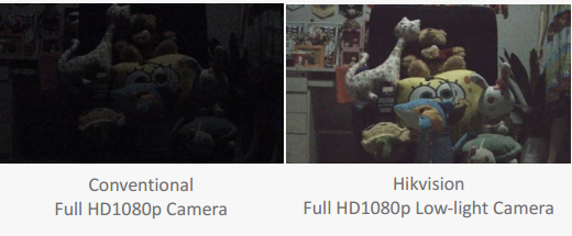 Conventional 1080p IP camera vs Low light 1080p IP camera