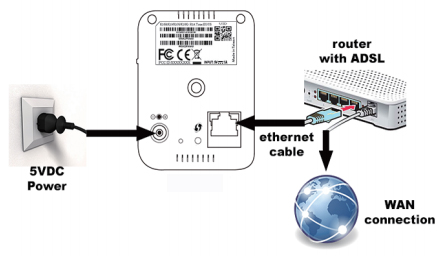 WiFi IP Camera Wired Network Connection