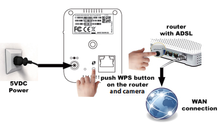 WiFi IP Camera WPS Connection