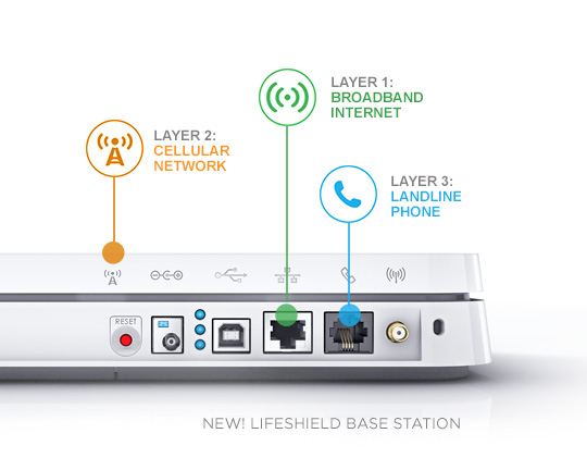 LifeShield Home Security Base Station