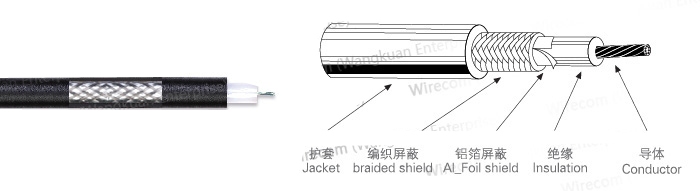 SYV Coaxial Cable Structure