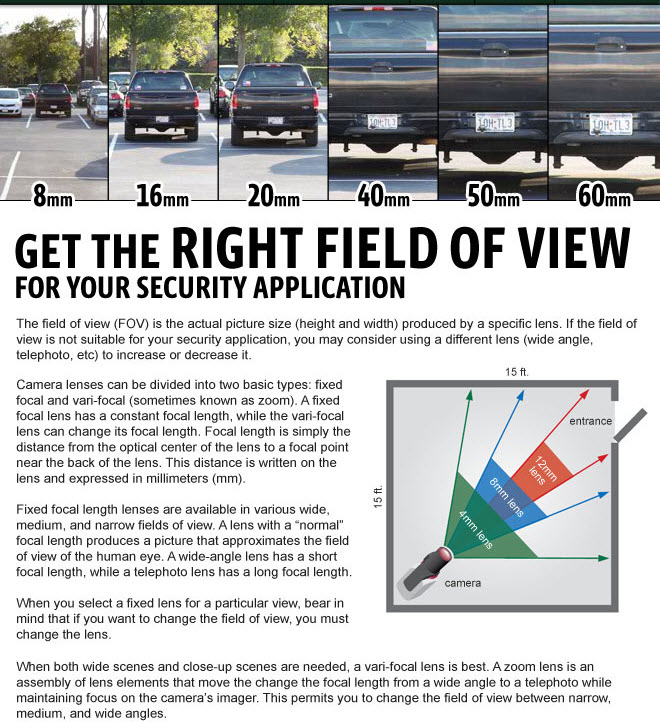 Get the right field of view for your security application