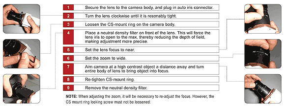 Adjust back focus for auto-iris cctv camera