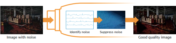  2DNR - Spatial noise identification and reduction