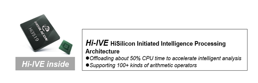 Hi-IVE initiated intelligent processing engine