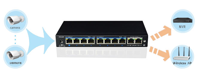 PoE+ (802.3at) 8CH PoE Switch