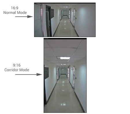 Corridor Mode Video Surveillance