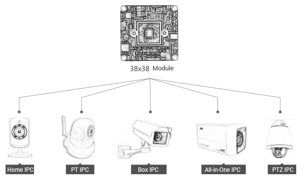 HD Camera SoC for IP Camera Solution