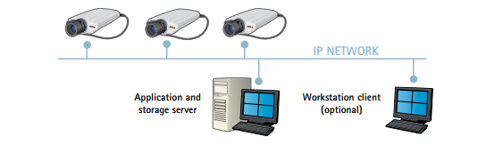 >Small (1 to 30 cameras) IP surveillance system