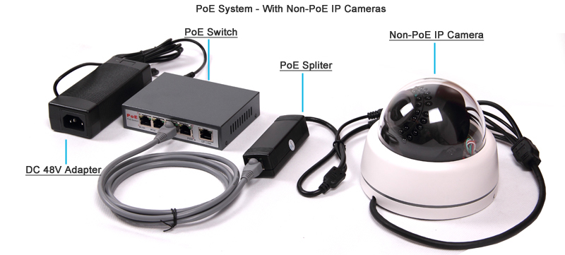 PoE IP Camera System - PoE Switch + PoE Splitter + IP Camera